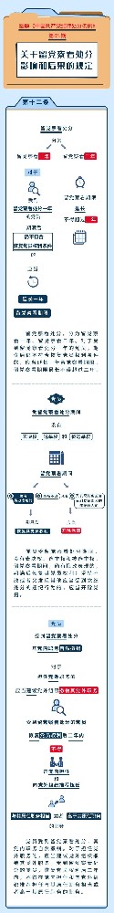 图解纪律处罚条例丨关于留党观察处罚影响和后果的划定