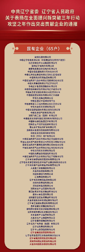 喜报! 65个受赞美的国有企业，辽宁威廉希尔WilliamHill集团占4席